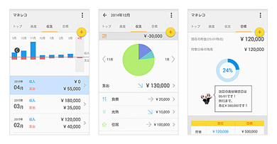 iコンシェルのマチキャラがお知らせるドコモの家計簿アプリ「マネレコ」