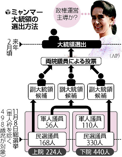 次期大統領「he」は誰?スー・チー氏明かさず 2015年11月14日 08時58分