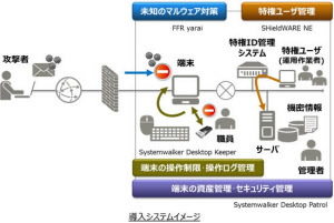 遠軽信用金庫、情報漏えいを防止する4種のセキュリティソフトを導入