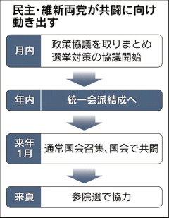 岡田氏、解党否定…維新との統一会派目指す考え 2015年11月15日 09時21分