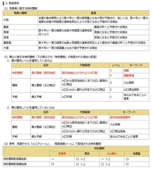 噴火や大雨などの特別警報でも緊急メール配信へ 2015年11月16日 20時45分