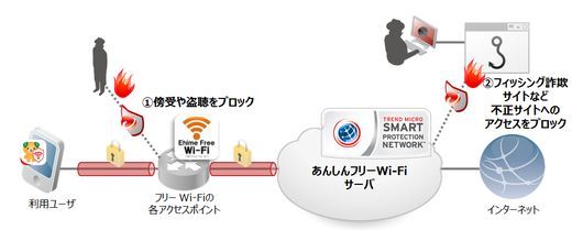トレンドマイクロ、セキュリティサービス「あんしんフリーWi-Fi」を提供