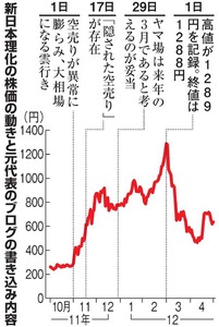 株価つり上げ容疑、仕手筋元代表ら逮捕 2015年11月17日 20時55分