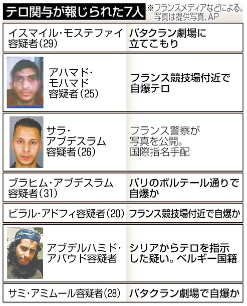 パリ同時多発テロ:シリアで指揮か…モロッコ系ベルギー人