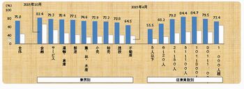 マイナンバー対応を完了した企業は1割未満 - 帝国データバンク