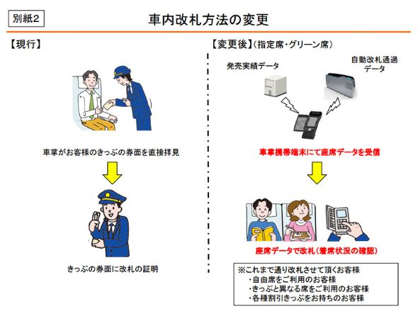 東海道新幹線も車内検札省略へ グリーン席と指定席