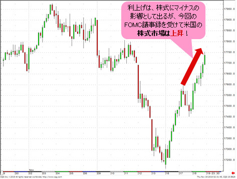 米連続利上げ見えずドル125円超えは至難、５年ぶり金利差でも力不足