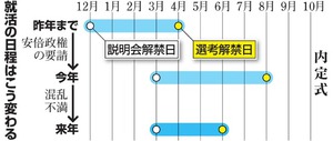 採用選考の6月解禁を決定 経団連、大学側の容認受け