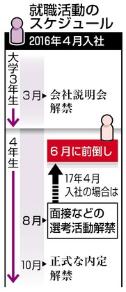 面接6月解禁、正式決定 就活で経団連、大学側受け入れ