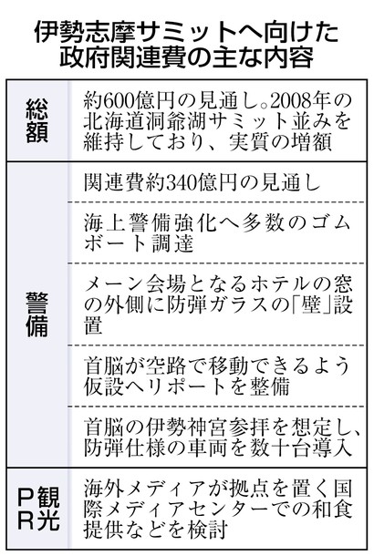 サミット警備費３４０億円 総額６００億円、テロ対策実質増