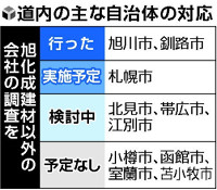 杭調査拡大 悩む自治体 2015年11月25日