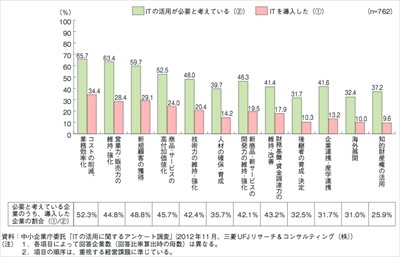 【アンケート募集】マイナンバー対応、企業の準備はどこまで進んだ？
