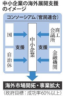 ＜ＴＰＰ大綱＞東北の農業団体、批判