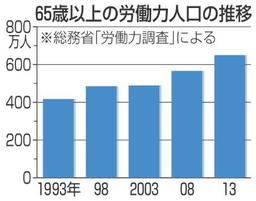 雇用保険 新規６５歳以上も可能 来年度中 介護休業給付金上げ