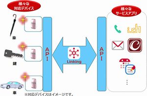 ドコモ、スマホと外部デバイスを連携させるプラットフォームを無償提供