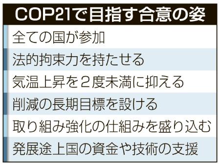 COP21、パリで30日開幕 180カ国が温室ガス削減目標