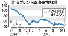 OPEC:露と協調減産、模索か 来月は目標維持見通し