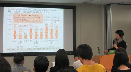 同性に恋愛感情、過半数が容認＝友人の場合は抵抗感—研究者ら全国調査