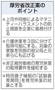 マタハラ防止を義務化 介護休業の分割可能に 厚労省改正案を提示