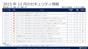 Microsoft、1月に古いIEのサポートを打ち切りへ - セキュリティ上の懸念から