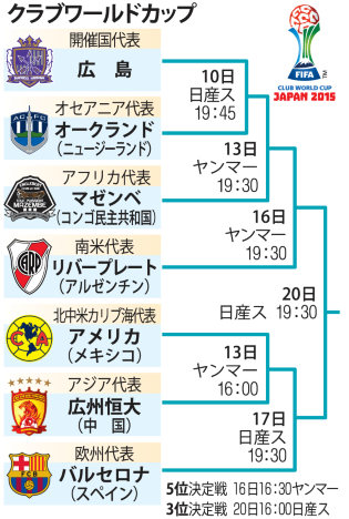 サッカークラブＷ杯、１０日開幕 Ｊ１広島の青山「勝ちにいく」