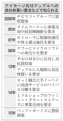 ペップ・ボーイズ買収、ブリヂストンの回答期限は11日