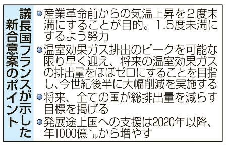 温室効果ガス削減目標、今世紀後半「ゼロに」 森林吸収など想定