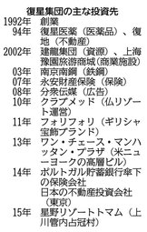 トマム買収の中国投資家不明、当局拘束か 傘下企業声明