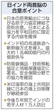 【主張】 日印首脳会談 協力強化への弾みつけた