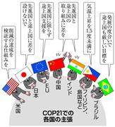 【COP21】Q:温暖化交渉なぜ難航? A:途上国が義務免除の“既得権”守るため巻き返し (1/2ページ)