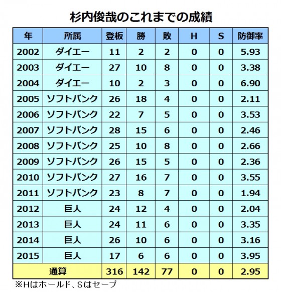 G杉内回復順調 諫早でサイン会 2015年12月14日