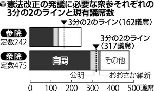 「自・公・おおさかで憲法改正を」…橋下氏 2015年12月15日 09時00分