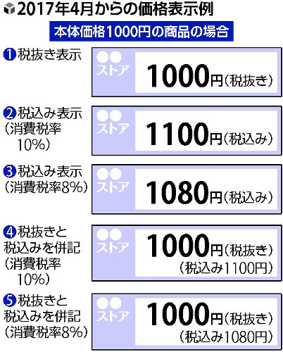 軽減税率、国会論戦へ 線引きや財源で野党追及の構え