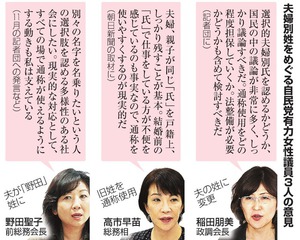 夫婦の姓「国会で議論を」 判事５人「違憲」とした理由