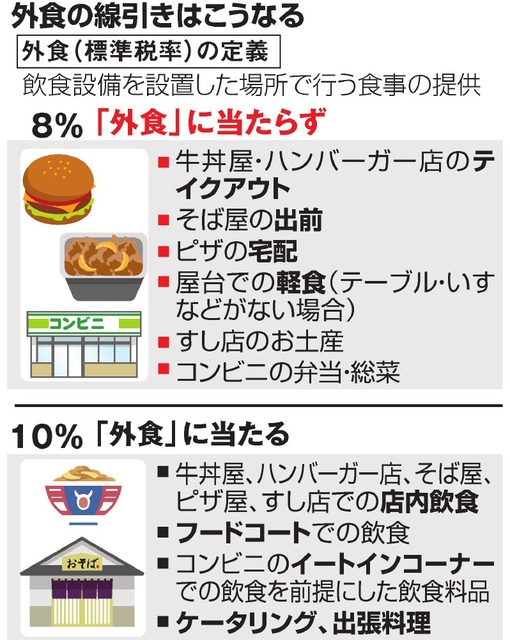 軽減税率に県内でも困惑広がる(熊本県)