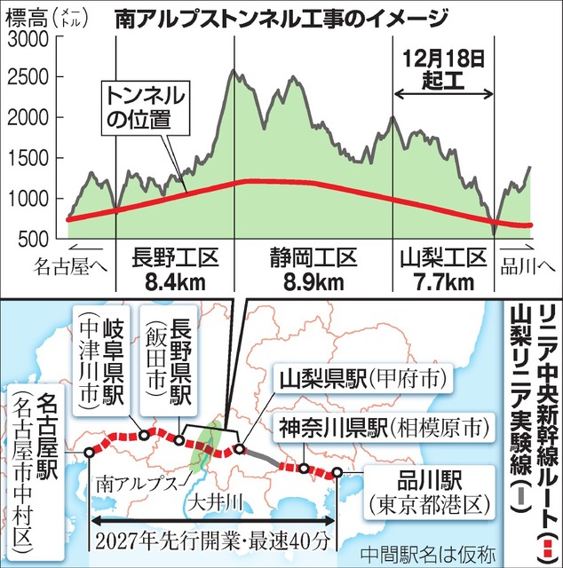 リニア難関工事に着工 南アルプストンネル、工期10年