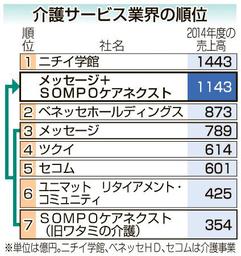損保ジャパン、介護大手メッセージ買収へ＝収益源を多角化