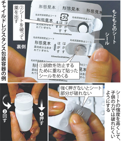 子供開けにくい薬に チャイルドレジスタンス（ＣＲ）機能、誤飲防止で提言