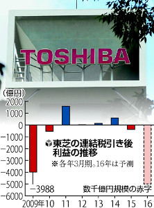 東芝、数千億円赤字見通し…多額リストラ費計上 2015年12月19日 03時00分