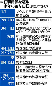日韓基本条約50年、関係改善に期待感
