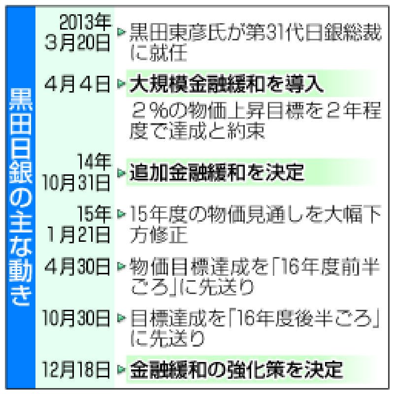 ドーハ交渉、継続・終了併記 WTO閣僚宣言案