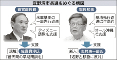 １月の宜野湾市長選、辺野古巡り代理戦争 政府と沖縄県