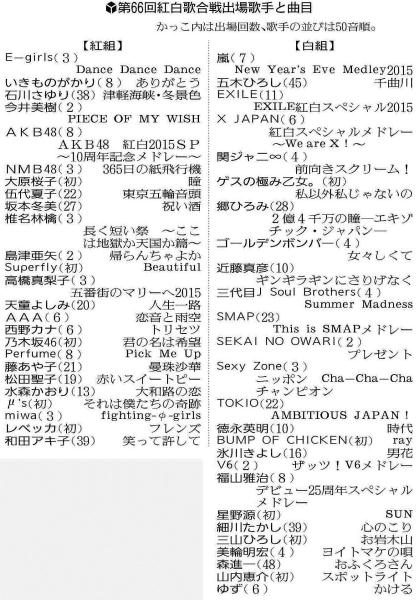 マッチは「ギンギラギン」 紅白曲目決定 2015年12月21日