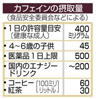 眠気覚ましに飲料・錠剤を多量摂取…２０代男性がカフェイン中毒死