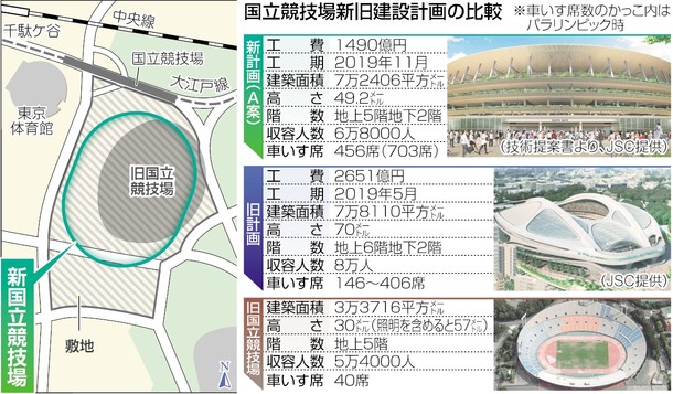 「思いに応えたい」＝デザイン採用の隈研吾さん－新国立