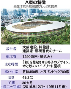 Ａ案デザイン隈氏会見「懐かしさ見ていただけたら」