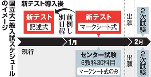 新テストの記述式問題、国語・数学で採用案 文科省