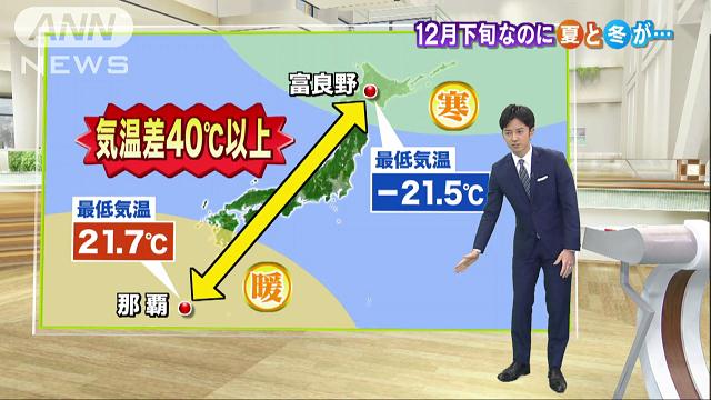 北海道は極寒、沖縄は夏日 気温差40度超の日本列島
