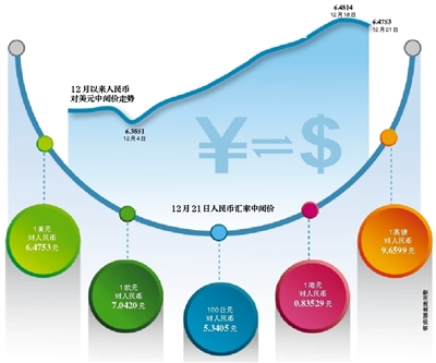 中国人民元、取引時間を倍増へ 欧州の金融機関に配慮か