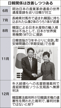 また対日関係配慮か=韓国憲法裁